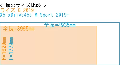 #ライズ G 2019- + X5 xDrive45e M Sport 2019-